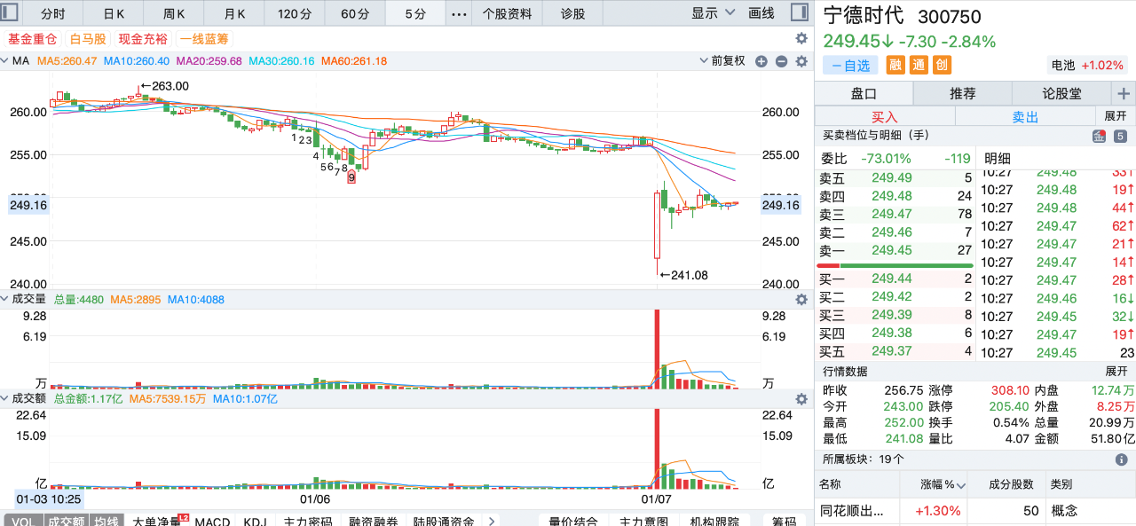 突发！腾讯、宁德时代等被列入美国防部黑名单，旷视科技被放出！最新回应来了