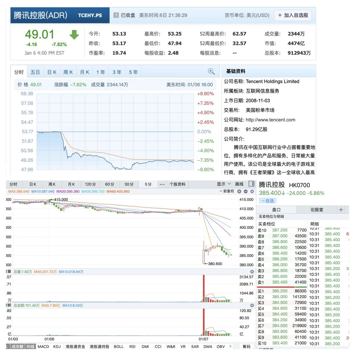 突发！腾讯、宁德时代等被列入美国防部黑名单，旷视科技被放出！最新回应来了