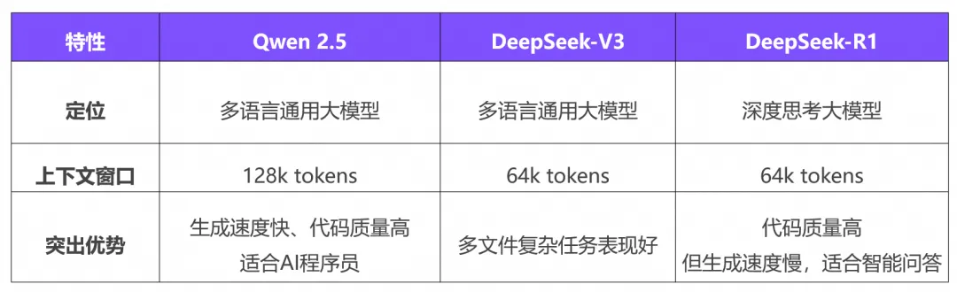 通义灵码上线模型选择功能，新增支持 DeepSeek-V3 和 DeepSeek-R1