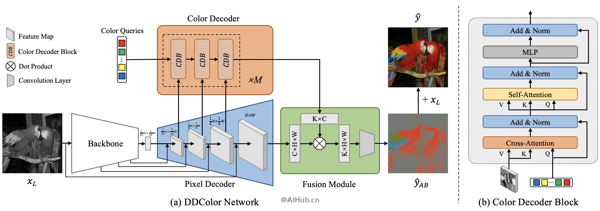 DDColor-阿里巴巴研发的黑白图像上色模型