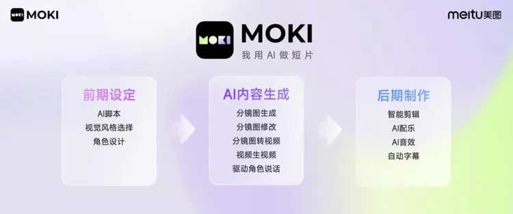 MOKI-美图推出的AI视频短片创作工具